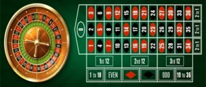 Chiến Thuật Chơi Roulette Tydo88 Thắng Lớn Ngay Hôm Nay